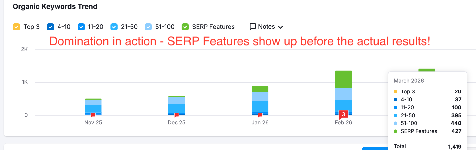 LVA keyword rankings dashboard